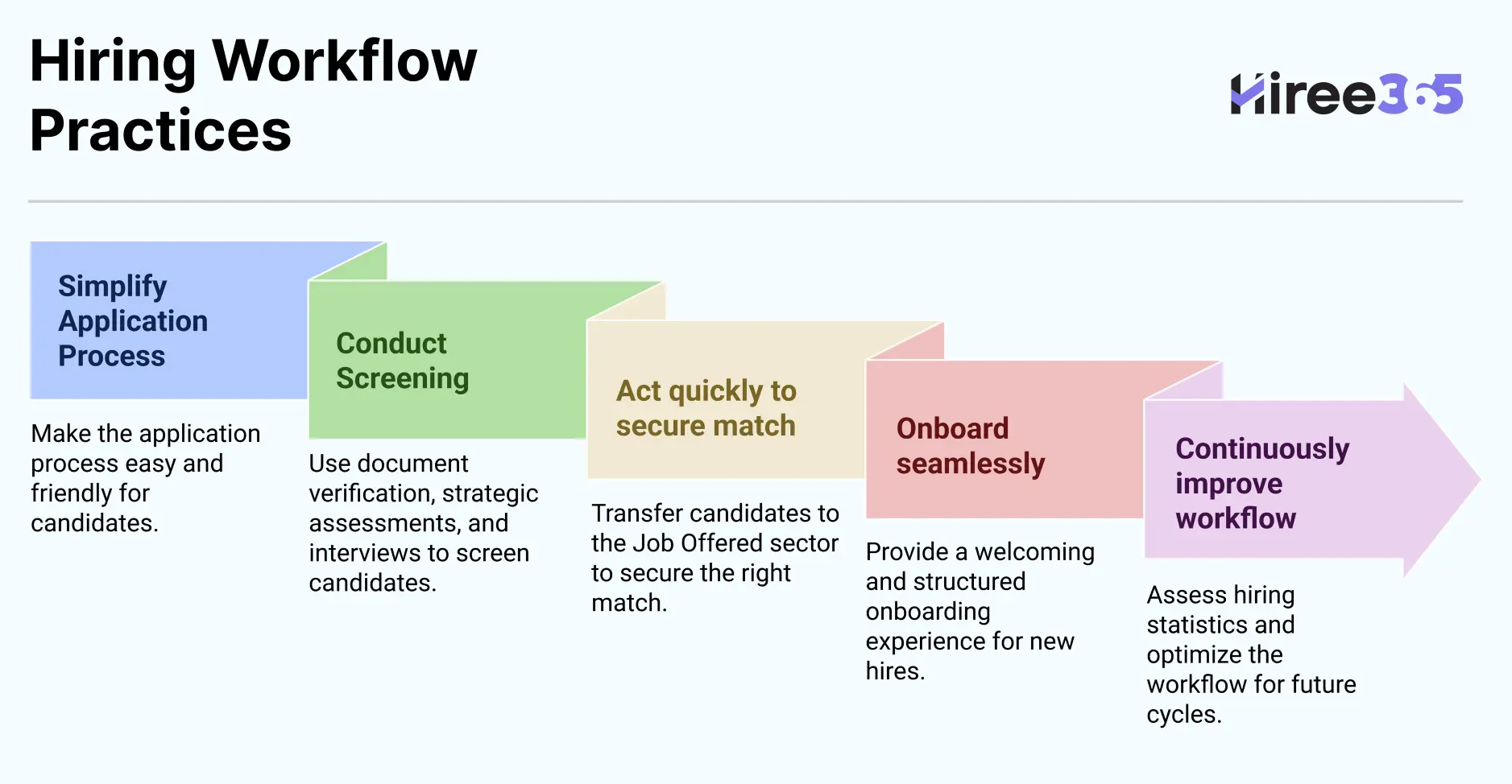 campus placement software