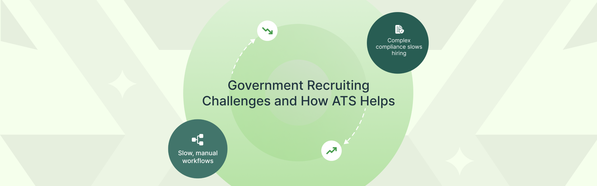 "ATS for Government Recruiters
Government hiring with ATS
Recruitment challenges in government"