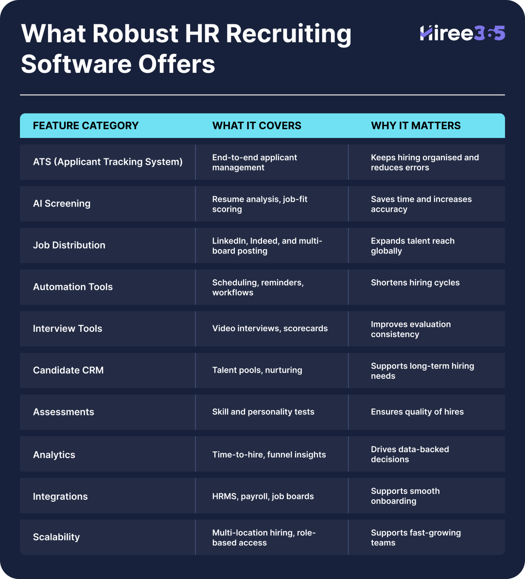 HR software features for recruitment, Top HR features for recruitment software