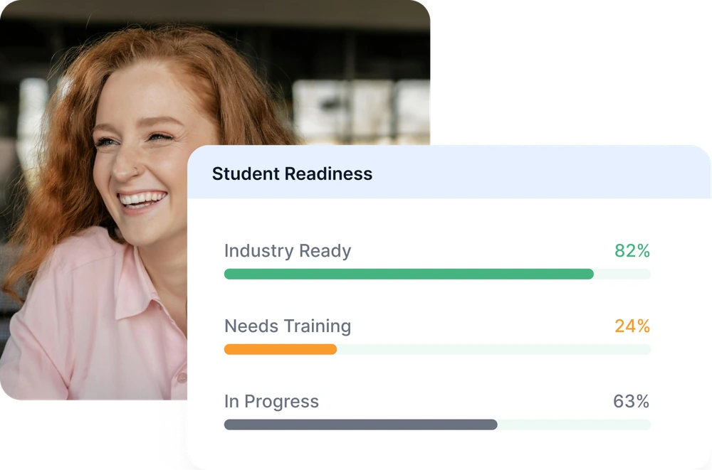 Students preparing for graduate placements