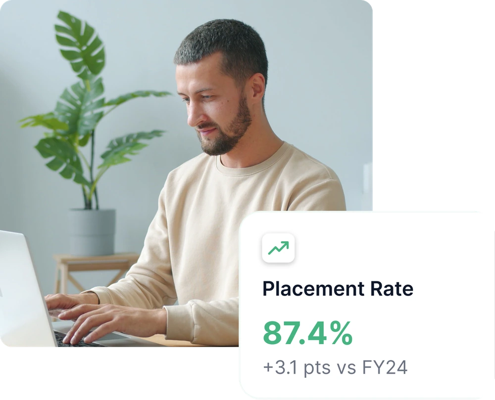 Placement rate dashboard at 87.4%