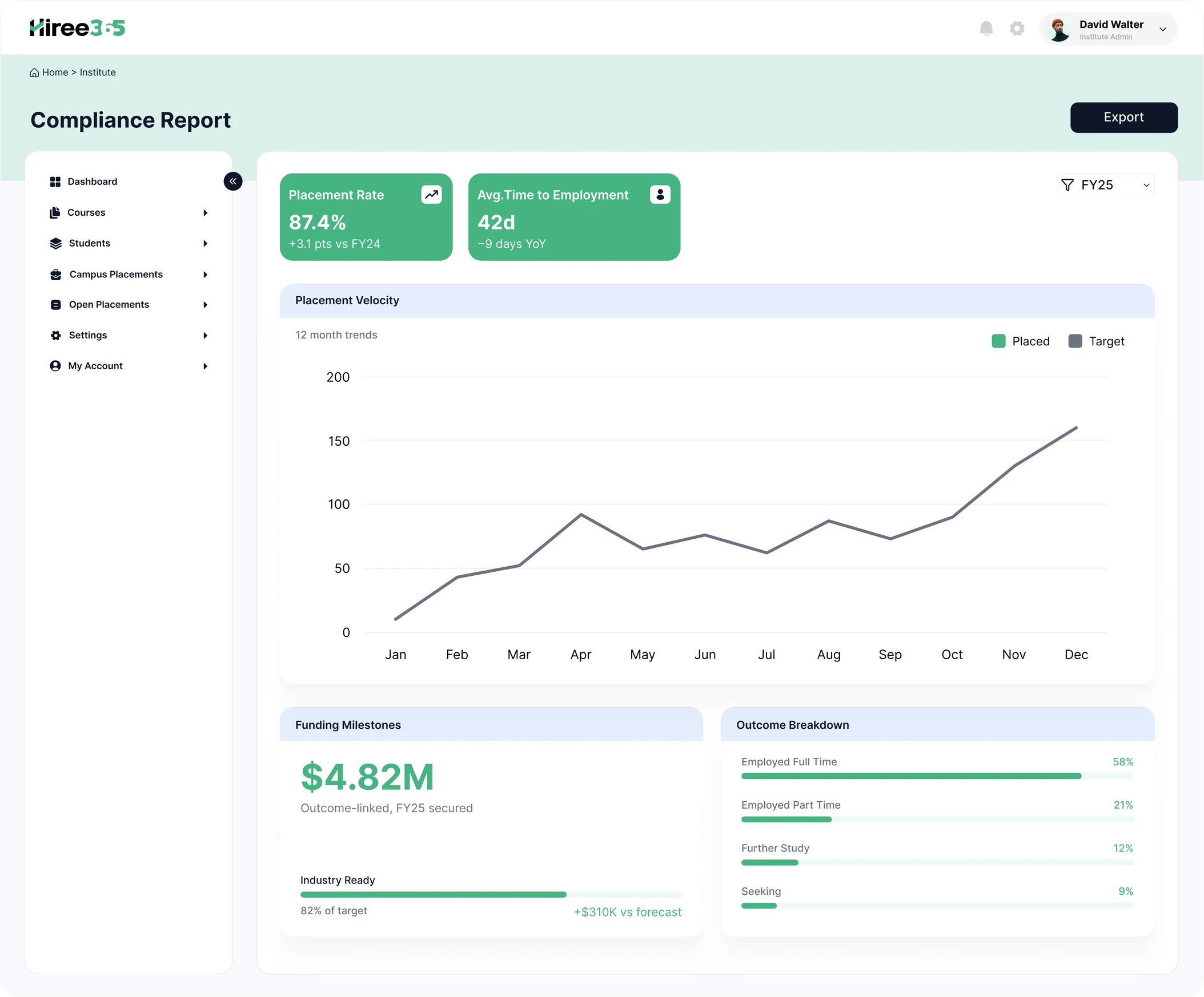 Hiree365 compliance report screen with regulator-ready placement outcome data
