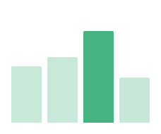 Live outcome dashboard showing placement rates by programme