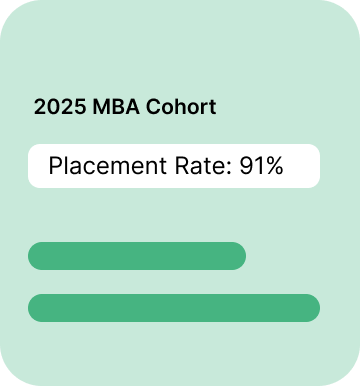 Hiree365 cohort-level placement reporting by programme and department from Classe365 structure