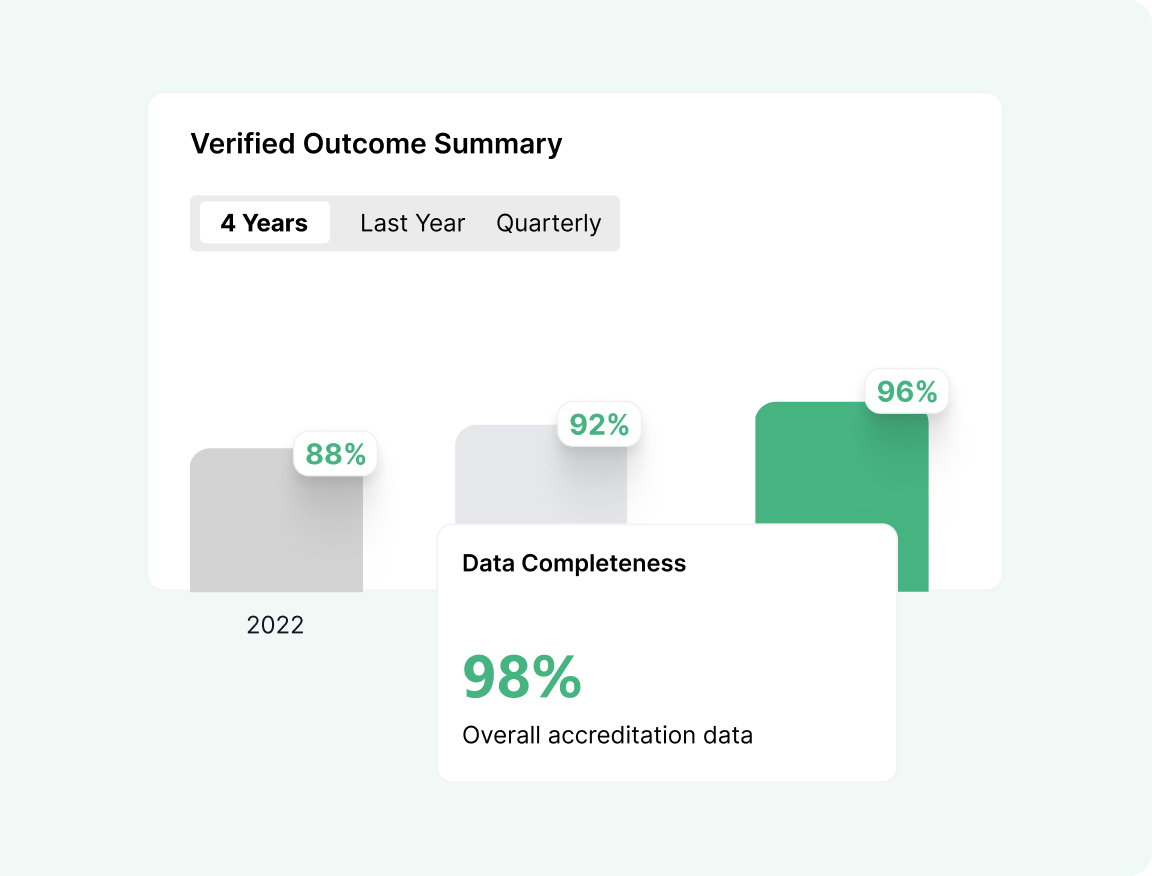 Hiree365 accreditation reporting - Accreditation is Evolving