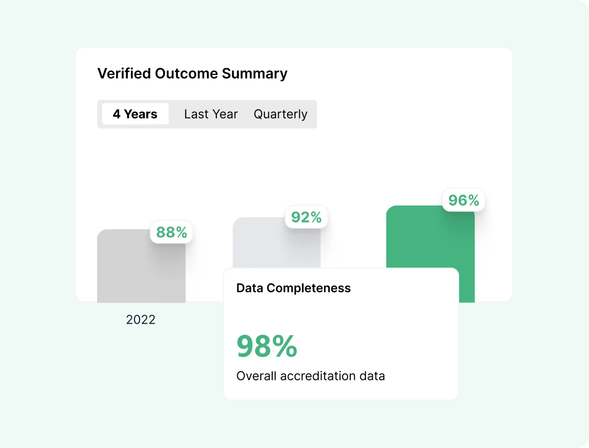 Hiree365 accreditation reporting - Accreditation is Evolving