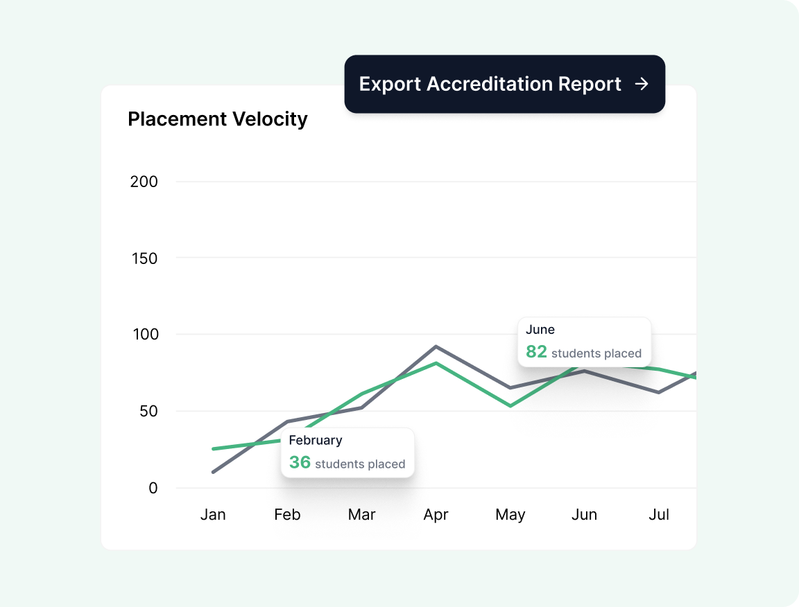 Hiree365 accreditation reporting - Permanently Close the Gap
