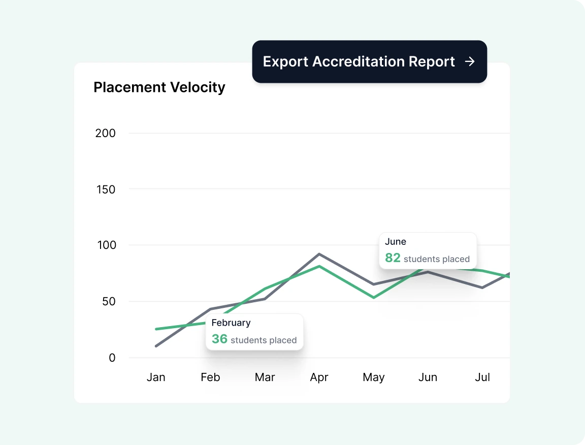 Hiree365 accreditation reporting - Permanently Close the Gap