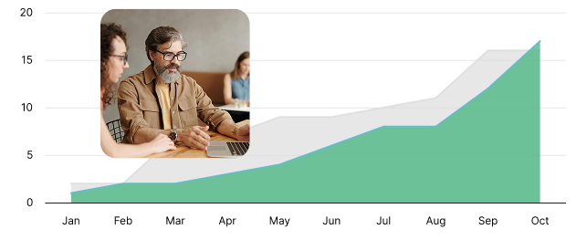 Attract Better Students