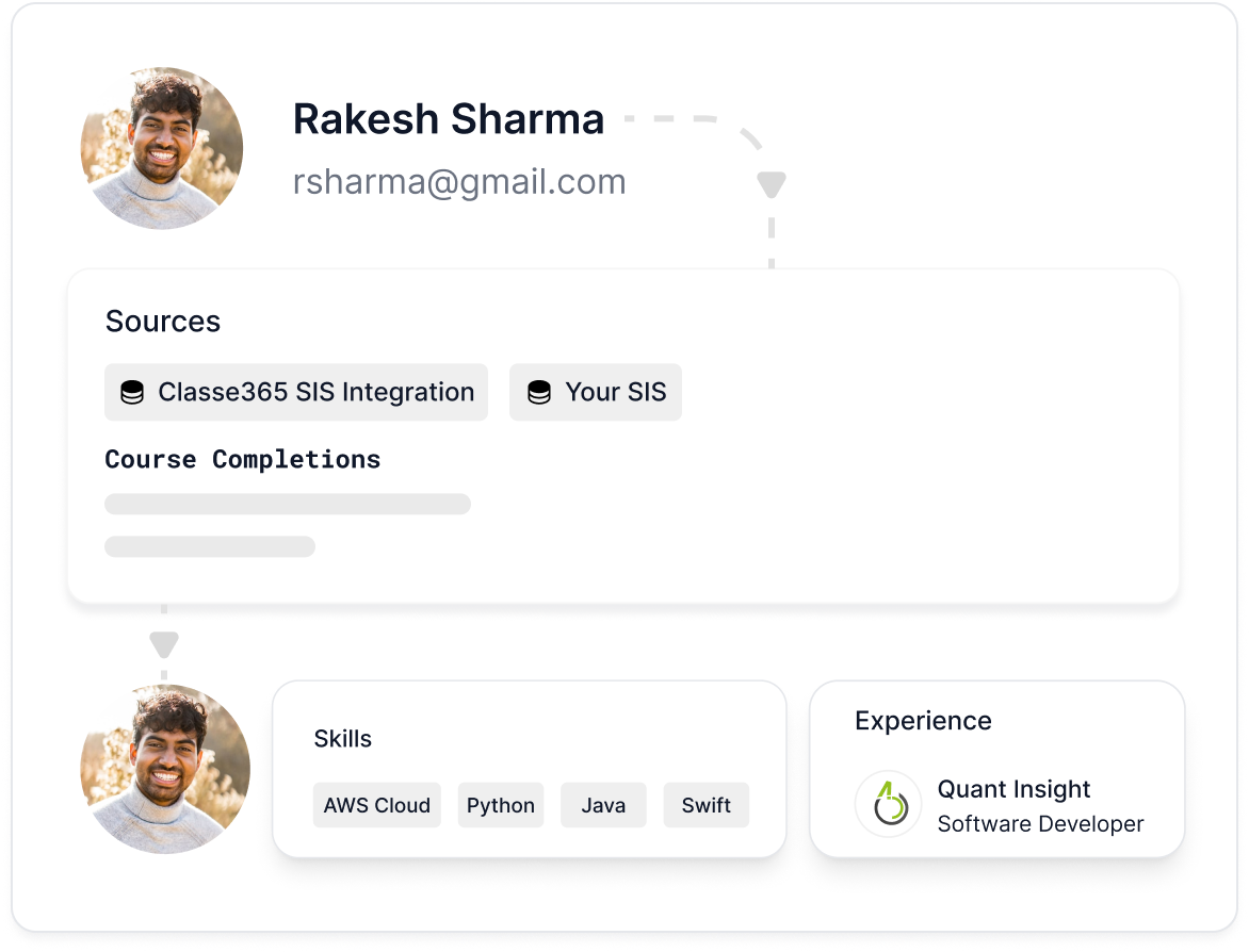 Hiree365 skills readiness - From academic records to skills map