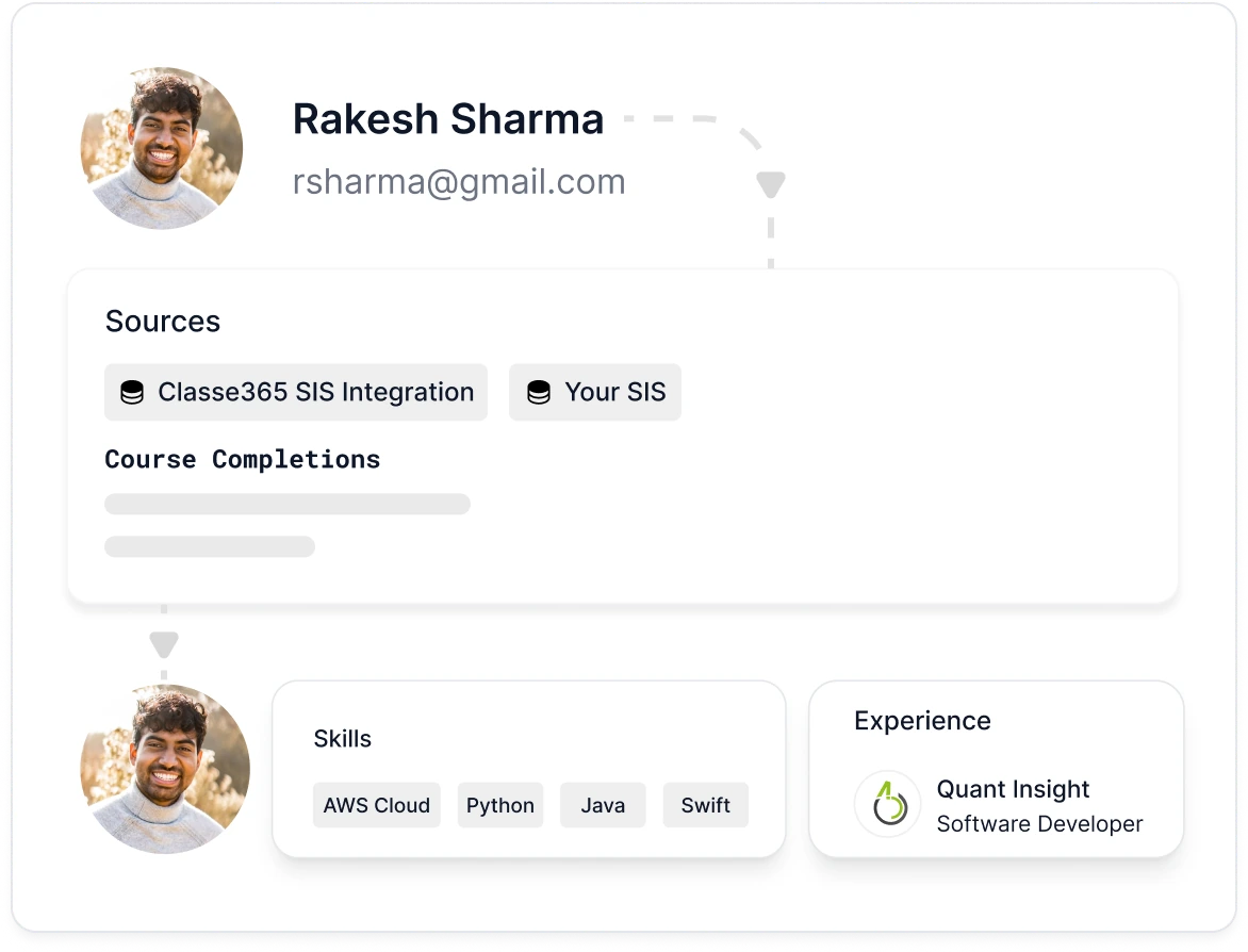 Hiree365 skills readiness - From academic records to skills map